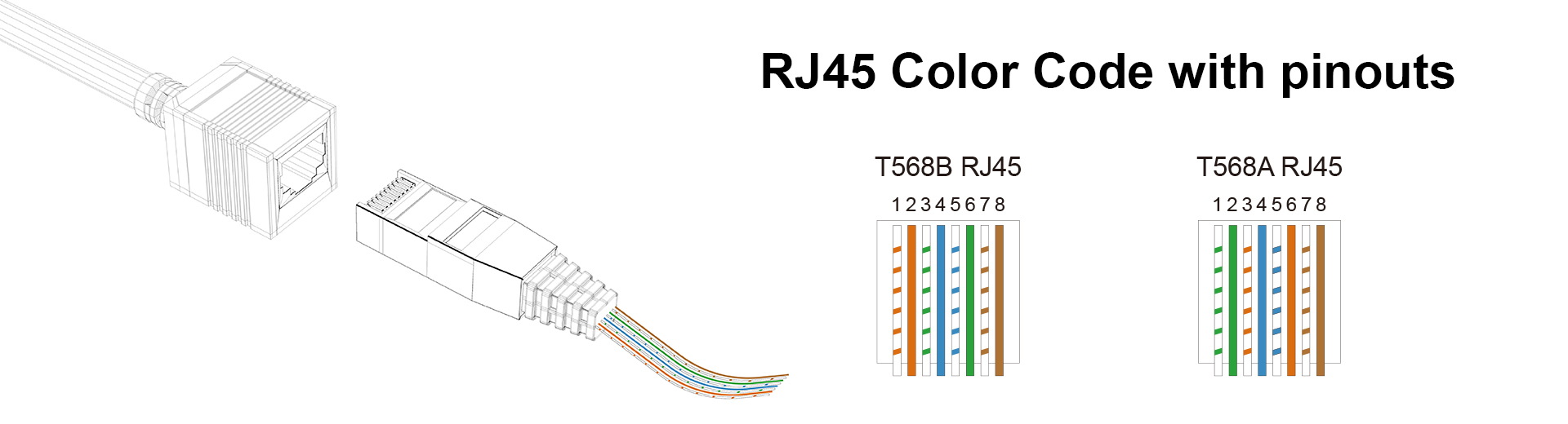 A straight-through cable links different devices with matching pin assignments (using T568A or T568B), enabling direct communication.